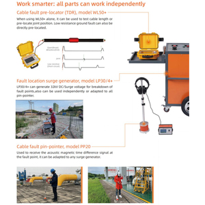 T32 tanbos + ระบบตรวจจับตำแหน่งผิดพลาดของสายไฟฟ้าใต้ดิน CE 32kV เครื่องตรวจจับแรงดันไฟฟ้าสูง - Product Image 2