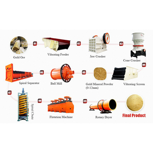 300 t/Ngày vàng khoáng sản chiết xuất thiết bị hoàn chỉnh thiết lập khai thác vàng Nhà Máy chế biến - Product Image 1
