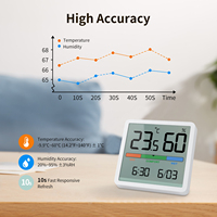 HAPTIME YGH5253 Pro Termometer-Higrometer Digital untuk Dalam Ruangan, Dudukan Meja Magnetik, Jam dengan Tanggal, Layar LCD Besar, Bertenaga Baterai, Bersertifikasi CE ROHS