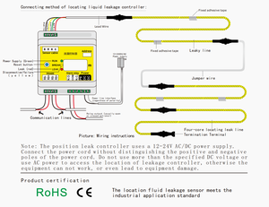 เครื่องตรวจจับการรั่วไหลของน้ำ BP-5805 รุ่น RS485 - Product Image 3