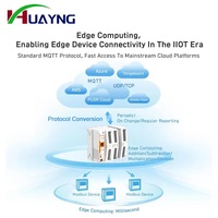 Gateway Industrial Profesional para IoT, 4G LTE Cat4, Red Celular Ethernet, Extensor de E/S, Protocolo MQTT, RS232, RS485, PUSR