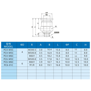 Xingyi Technology Pneumatic <b>Quick</b> Coupler PC4 PC6 M3 M5 M6 01C Mini Straight Through <b>Connector</b> Plastic Copper Body - Product Image 1
