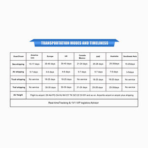 Solución Profesional de Transporte de Contenedores FCL de China a <span class=keywords><strong>Francia</strong></span> - Product Image 4