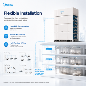 Système de climatisation multi-<span class=keywords><strong>split</strong></span> Midea VC Max VRF pour hôtel, bureau, bâtiment commercial, projet de refroidissement et de chauffage - Product Image 1