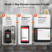 Téléphone robuste A13 pour les inspections d'ascenseurs avec formulaires numériques et photos pour les dossiers de maintenance