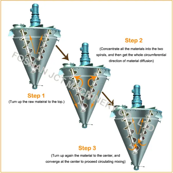 Misturador cone-cone para plástico, misturador cone-cone com plataforma, misturador cone-cone para produtos químicos alimentares