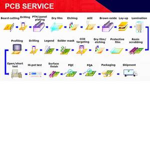 Fyx cổ stm32f030k6t6 stm32f030k6 stm32f030k STM32 32f030k IC <span class=keywords><strong>MCU</strong></span> <span class=keywords><strong>32</strong></span> <span class=keywords><strong>bit</strong></span> vi điều khiển 32KB Flash stm32f030 stm32f0 - Product Image 5