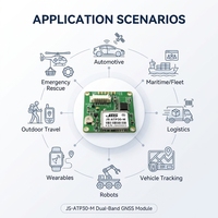 Module GNSS multi-constellations compact JS-ATP30-M MTK, précision de 1,0 m, anti-multipath pour drone UAV