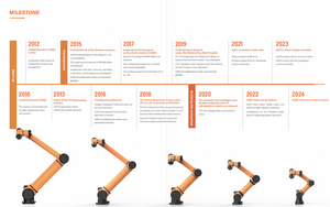 AUBO-i7 <span class=keywords><strong>Robot</strong></span> 6 sumbu Tiongkok sebagai lengan <span class=keywords><strong>Robot</strong></span> untuk las dengan muatan 7kg 1150mm <span class=keywords><strong>Robot</strong></span> kolaborasi jangkauan - Product Image 6