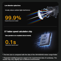 SNDWAY Source Factory Télémètre laser numérique LCD 30m, Télémètres laser personnalisés, Télémètres de distance