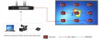 Lecteur multimédia LED synchronisé et asynchrone double mode TOPPOINT HUIDU |   Contrôleur d'affichage LED 4K A8 Série complète