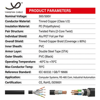 Cable blindado para computadora Cu/PVC/SWA, 300/500V, con aislamiento de PE y doble blindaje de aluminio, cable de señal