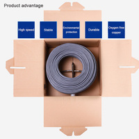 Cable LAN Changbao con Código de Color Cat6 UTP CCA LSZH, Rollo de 305 m de 8 Colores para Redes Comerciales, Cable Cat6 UTP CCA LSZH de 8 Colores ODM