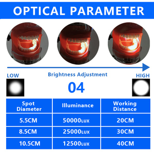 Burite 3W LED Dental Loupe Headlamp Medical Surgical Lupas Rechargeable Head Light with Battery for Dentist <strong>Binoculars</strong> Magnifier - Product Image 2