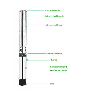 Bomba de Agua Solar Híbrida de 15kw, Bomba Sumergible Inteligente de 1 Pulgada de Profundidad - Product Image 6