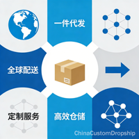 Service de dropshipping personnalisé pour Shopify et les boutiques en ligne, carte de remerciement, boîte cadeau/emballage personnalisé