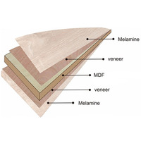 Panneau mural stratifié en MDF mélaminé de première qualité WADA, norme E1, faible émission de formaldéhyde, 3 mm, pour usage en appartement
