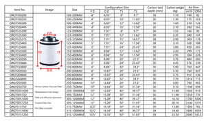 Filtro Aria al Carbonio Premium Moderno 100-200mm ad Alta Efficienza HEPA - Bassa Rumorosità, Alto Flusso d'Aria per Eliminazione Superiore degli Odori in Tende da Coltivazione - Product Image 2