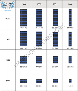 Encofrado de Acero Reutilizable para Muros y Columnas, Paneles Modulares para Fundición de Hormigón - Product Image 6