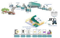 Máquina Automática de Fabricación de Papel Tisú Facial, Rollo de Toallas, Papel Higiénico, Precio de Fábrica, 200m/min, 1 Año de Garantía
