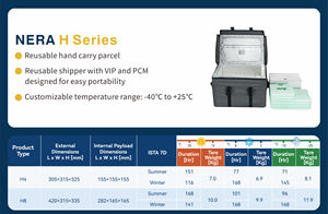 กระเป๋าเก็บยาแบบพกพา NERA รุ่นสั่งทำพิเศษ เป็นมิตรกับสิ่งแวดล้อม ป้องกันกลิ่น ใช้ได้ทุกโอกาส ทนทาน เหมาะสำหรับการจัดเก็บยาในระบบควบคุมอุณหภูมิ - Product Image 2