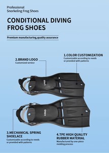<span class=keywords><strong>Aletas</strong></span> de Buceo Ligeras de TPR <span class=keywords><strong>Ajustables</strong></span>, Suaves y Cómodas, Fabricadas en Shenzhen, para Pesca Submarina y Snorkel - Product Image 2