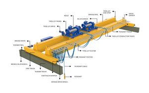 رافعة جسرية جديدة لعام 2025 من نوع LH ذات عربة مزدوجة وعارضة مزدوجة، بسعة 10 طن و16 طن و20 طن و32 طن، بسعر تنافسي - Product Image 5