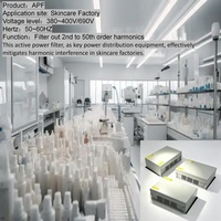 Filtre de puissance actif optimisant la qualité de l'énergie pour les équipements de distribution d'énergie des usines de fabrication de climatisation.