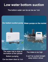 SOBO Pompe de réservoir de poissons Petite pompe submersible Circulation de l'eau Pompe de filtre de réservoir de poissons Mini super silencieux