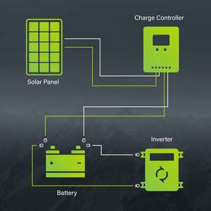 Tisun 분할 셀 95W 100W 태양 광 발전 시스템 태양 전지 패널 이중 전계 발광 테스트 보장 및 보안 - Product Image 5