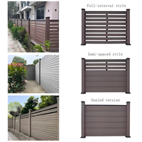 Clôture en WPC Contact : infopengxiang@163.com WhatsApp : +8613664178366 Panneaux de clôture durables