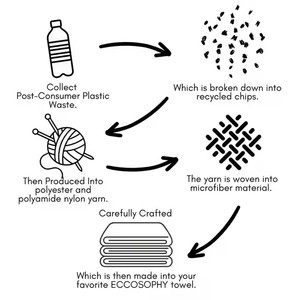 Hot bán nhanh khô sợi nhỏ Waffle bãi biển Khăn với biểu tượng tùy chỉnh - Product Image 5