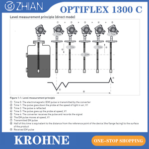 เรดาร์วัดระดับของเหลวและของแข็งแบบรางนำทางยี่ห้อ KROHNE รุ่น OPTIFLEX 1300 C - Product Image 3