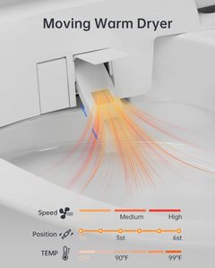 WC Intelligente con Bidet, Apertura e Chiusura Automatica, Schermo in Schiuma, Scarico Automatico da 1000 Grammi MAP, Urinale Automatico per Uomini, WC Mobile - Product Image 4