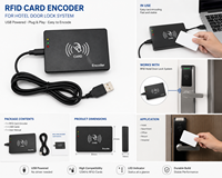 Encodeur de cartes RFID 13,56 MHz avec connexion USB et logiciel gratuit pour système hôtelier