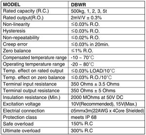 เวทอิท วีอินกิ้ง สำหรับโหลดเซลล์เกาหลี รุ่นบงชิน DBWR-2t โหลดเซลล์บงชิน DBWR-2t เวทอิท วีอินกิ้ง สำหรับโหลดเซลล์เกาหลี - Product Image 2