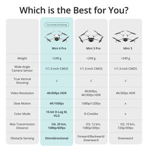 <b>Mini</b> 4 Pro RC 2 <b>Drone</b> Kit <b>with</b> Fly More Combo Plus 1/1.3 Inch CMOS 4K/60fps HDR Travel Creator Setup - Product Image 5