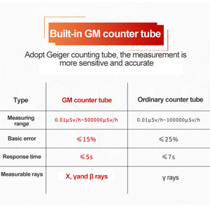 Dosimètre de rayonnement UNI-T UT334A, compteur Geiger, détecteur de rayonnement, radiomètre, alarme sonore, stockage des données L53 - Product Image 4