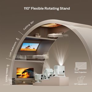 Boom <span class=keywords><strong>mini</strong></span> màu xanh lá cây Google TV 4K Hỗ trợ máy chiếu thông minh 500 máy chiếu âm thanh ANSI <span class=keywords><strong>Lumens</strong></span> doiby - Product Image 4
