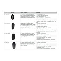 LAUNCH X431 Key Programmer Remote Maker With 4 Universal Remotes and 1 Super Chip Immobilier Tool Compatible With X431 IMMO