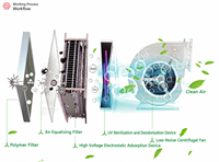 Machine intégrée de purification des fumées d'huile en gros, hotte de cuisine électrostatique commerciale avec ESP lavable pour revendeurs