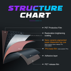 ฟิล์มไวนิลเมทัลลิก PET สีสดใสพิเศษแบบม้วนสำหรับตกแต่งรถยนต์ ขายส่ง - Product Image 3