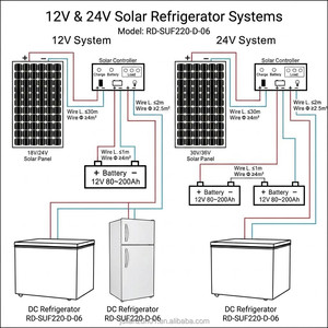 Congélateur coffre solaire Z 220L DC 12V/24V AC double alimentation, économie d'énergie, pour usage domestique, hors réseau et commercial - Product Image 6