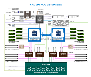 Hoge Prestaties Gigabyte G893-SD1-Aax3 8u Dp Nvi Dia Hgx H200 8 Gpu <span class=keywords><strong>Server</strong></span> - Product Image 3