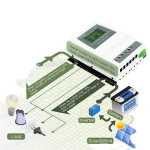 Solar Power Priority, Public Power Stand by, Uninterruptible Dual Power Automatic Transfer Switch ATS For Solar Inverter