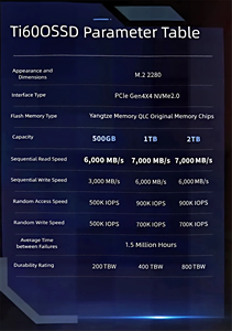 قرص تخزين داخلي أصلي من تشانغجيانغ Ti600 بسرعة 7000 ميجابايت/ثانية، سعة 1 تيرابايت، NVMe M.2 PCIE4.0 SSD، يدعم توسعة M.2 لجهاز PS5 - Product Image 6