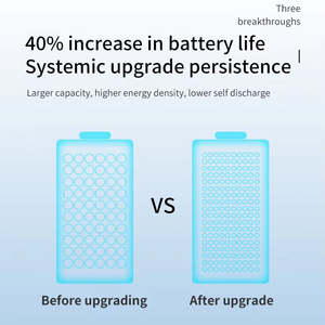Батарейки щелочные AAA (1.5В) <span class=keywords><strong>LR03</strong></span> AM4, <span class=keywords><strong>4</strong></span> шт. в блистерной упаковке, длительного срока службы, для бытового использования. - Product Image 6