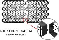 Couche de drainage géocomposite alvéolé en PEHD pour fondations, allées et tapis de pavage imperméables