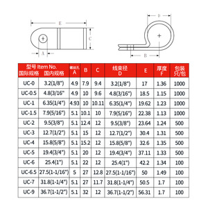คลิปหนีบสายไฟ UC-0 ขนาด 3.2 มม. แบบพลาสติกหุ้มฉนวน สำหรับยึดสายไฟ - Product Image 1