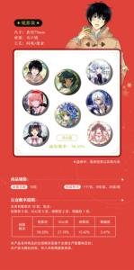 กล่องของเล่นสะสมฉลองครบรอบ 20 ปี Zhiyin Manke จำนวน 36 กล่อง ของขวัญวันเกิดสำหรับเด็ก กล่องสุ่มของสะสม - Product Image 6